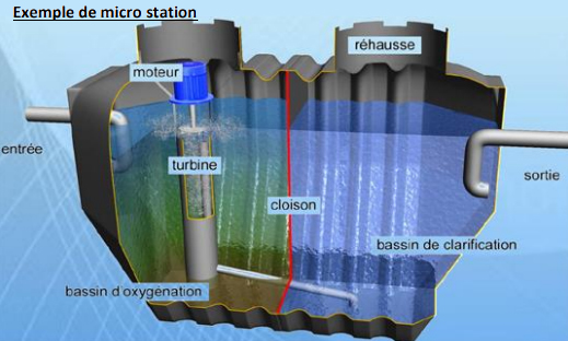 Micro station saint mars de coutais traitement de l'eau